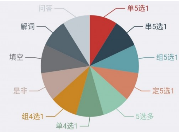 南琼考试系统