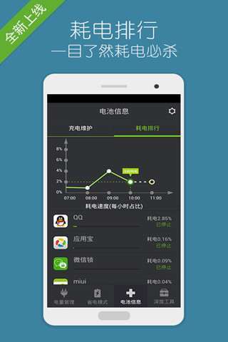 省电大师