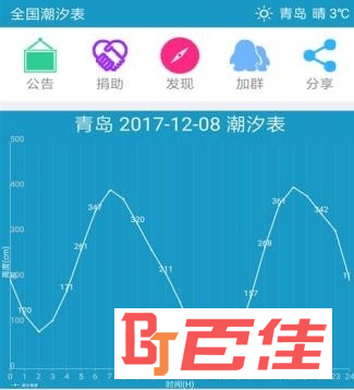 全国潮汐表APP