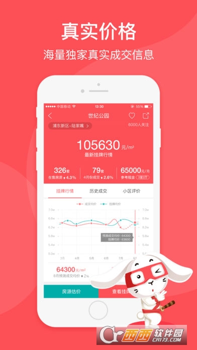 兔博士查房价