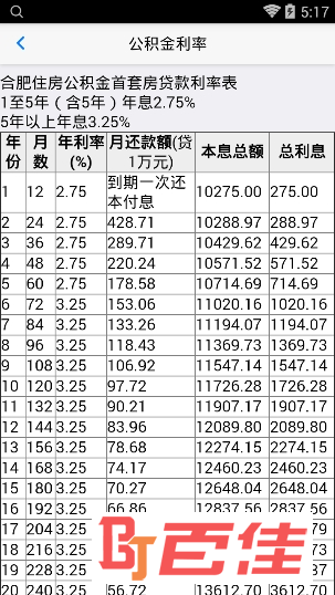 合肥市住房公积金