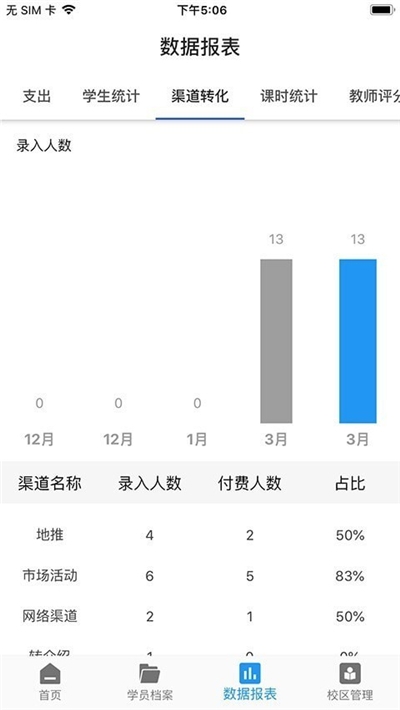 智慧校管家(培训机构管理系统)