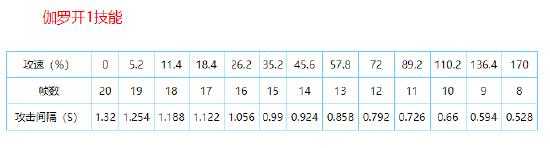 王者荣耀最新攻速阈值汇总 你想知道的英雄都在这里（已更新司空震）