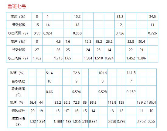 王者荣耀最新攻速阈值汇总 你想知道的英雄都在这里（已更新司空震）