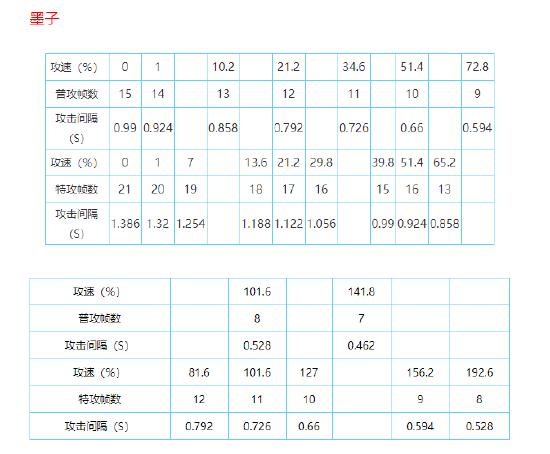 王者荣耀最新攻速阈值汇总 你想知道的英雄都在这里（已更新司空震）