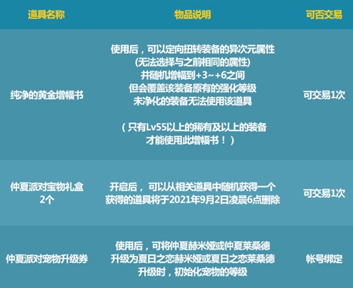 dnf唤醒夏天音乐盛会 dnf唤醒夏天音乐盛会怎么玩 dnf唤醒夏天音乐盛会奖励领取分享