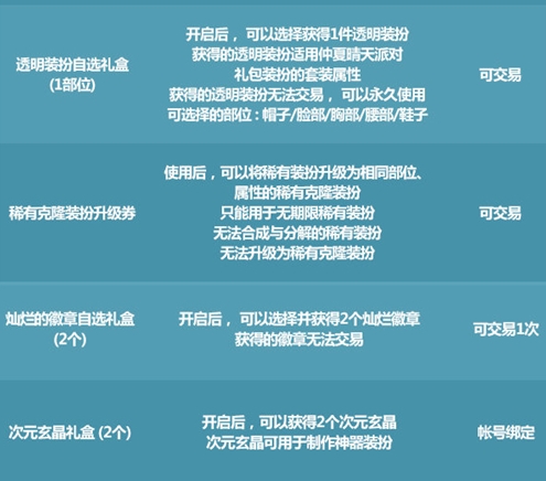 dnf唤醒夏天音乐盛会 dnf唤醒夏天音乐盛会怎么玩 dnf唤醒夏天音乐盛会奖励领取分享