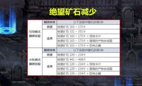 dnf黑鸦之境单人模式怎么进 DNF黑鸦之境单人模式通关攻略 dnf黑鸦之境单人模式攻略大全