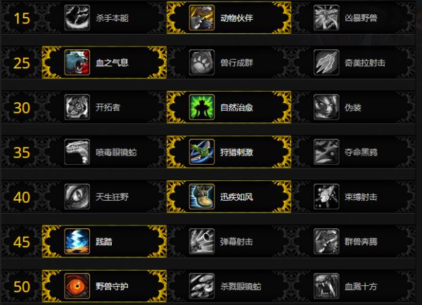 魔兽世界9.1猎人盟约选择 9.1猎人选什么盟约 WOW9.1猎人天赋怎么点