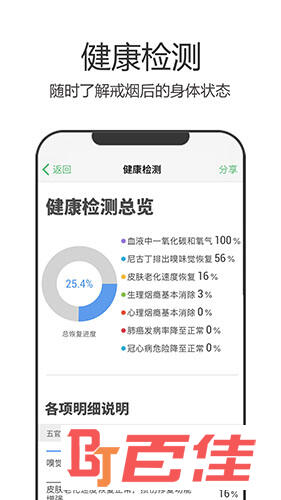 戒烟军团