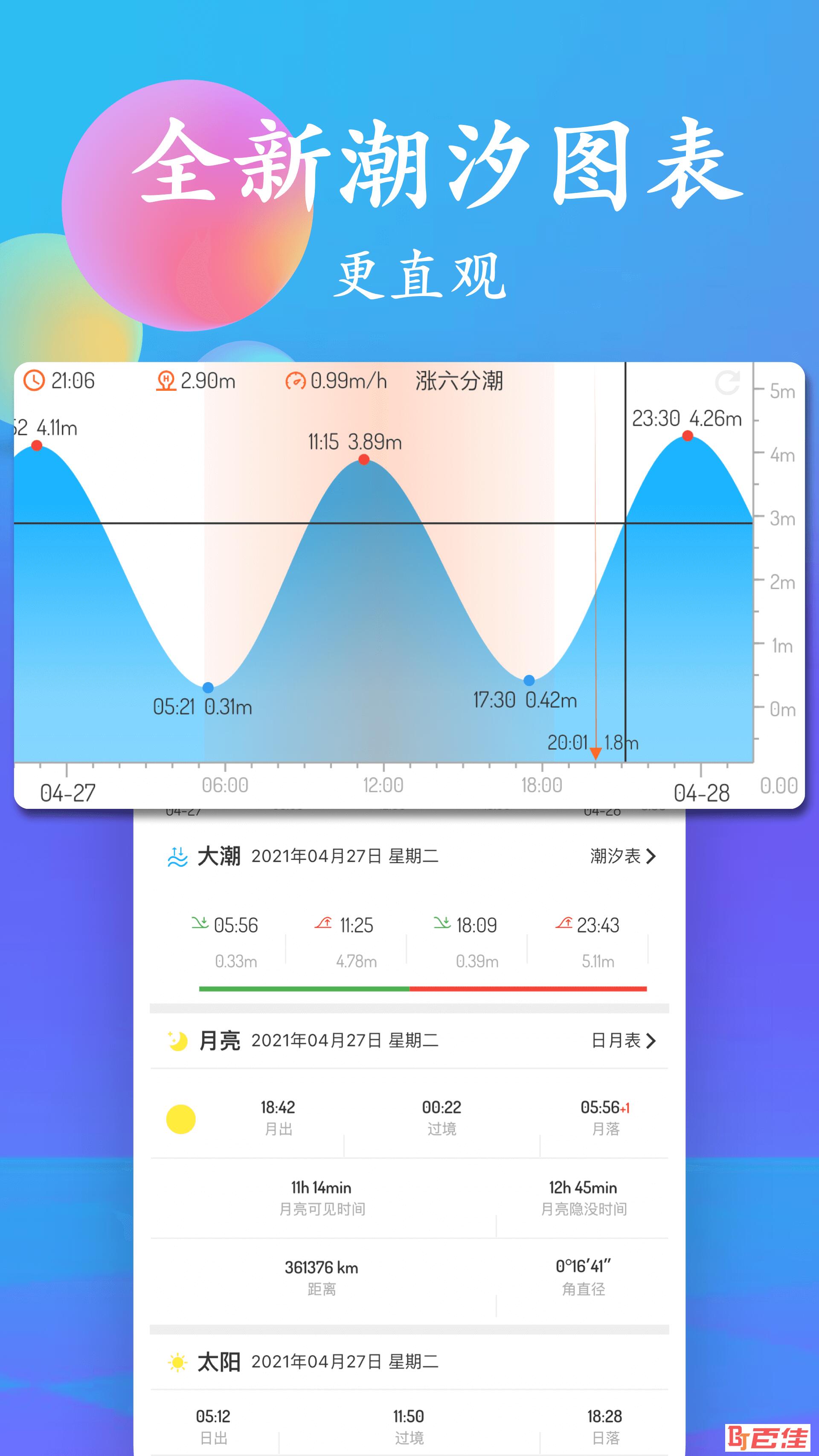 潮汐表