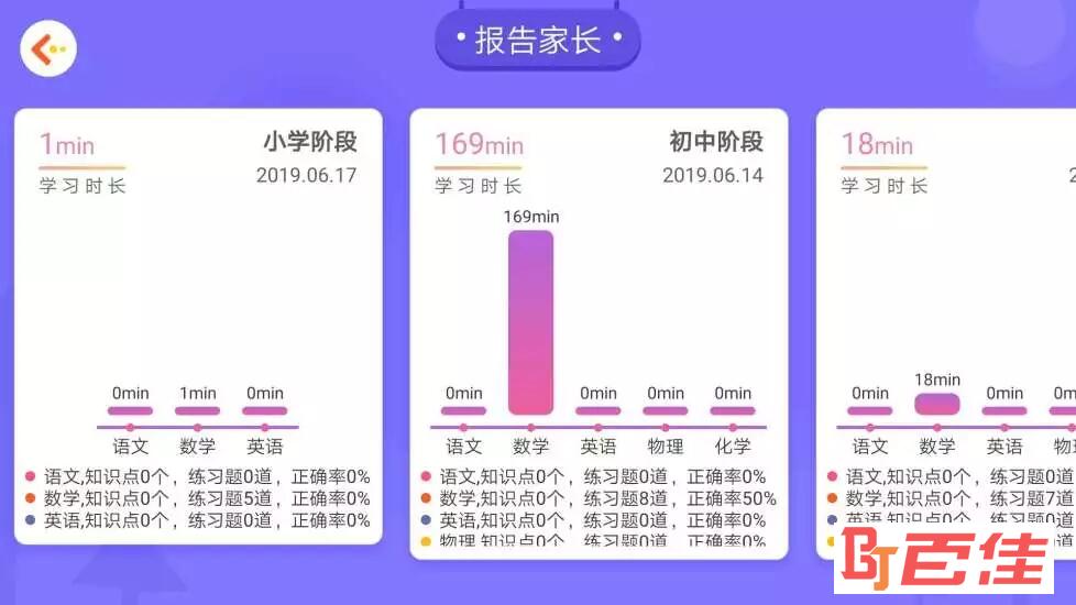 学测星