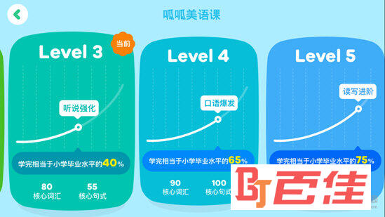 选择Level课程