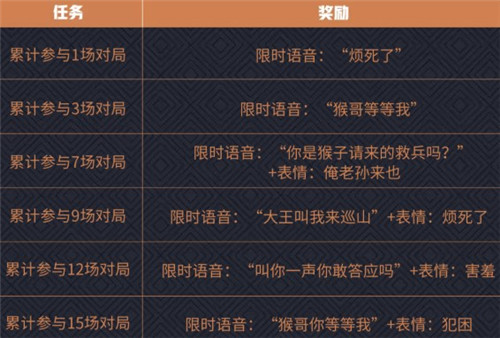 王者荣耀86版西游记语音包获得方法