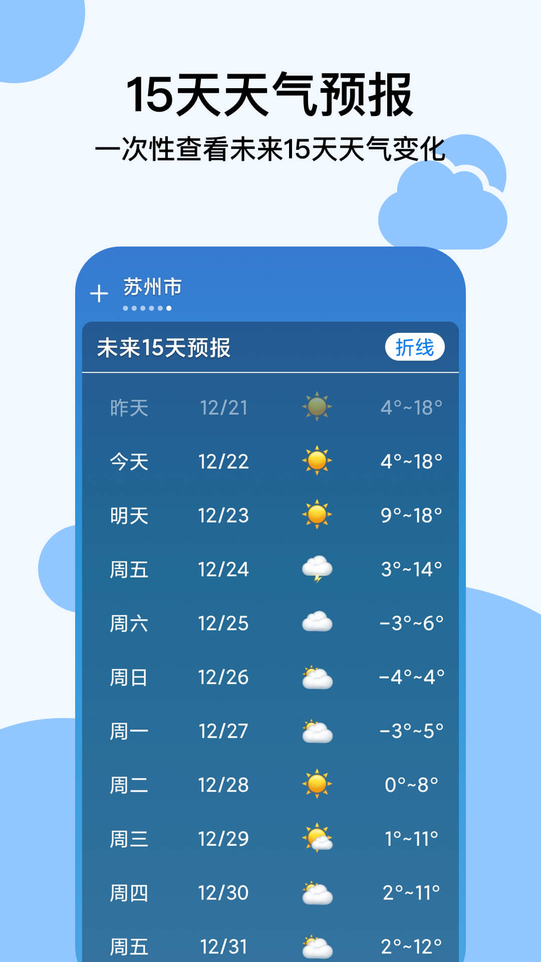 穿衣天气预报