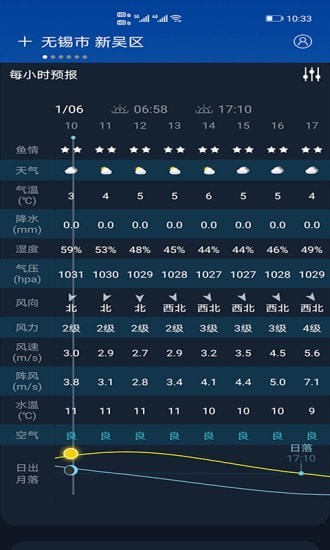 全球天气(globalweather)