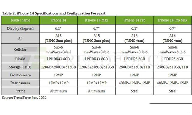 iphone14配置参数