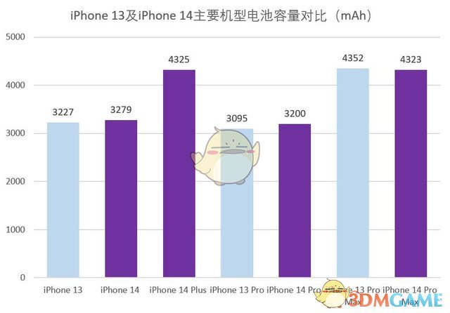 iphone14plus电池续航介绍