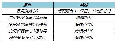 《王者荣耀》专精项羽上线时间介绍
