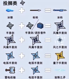 《元气骑士》武器合成表2024