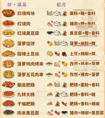 《桃源深处有人家》食来运转菜谱汇总