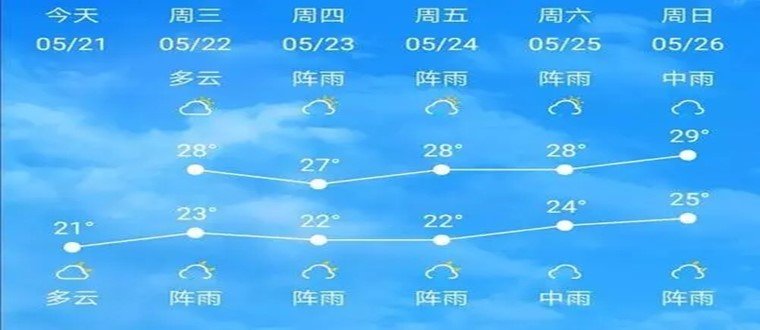 实时天气预报最准确的app